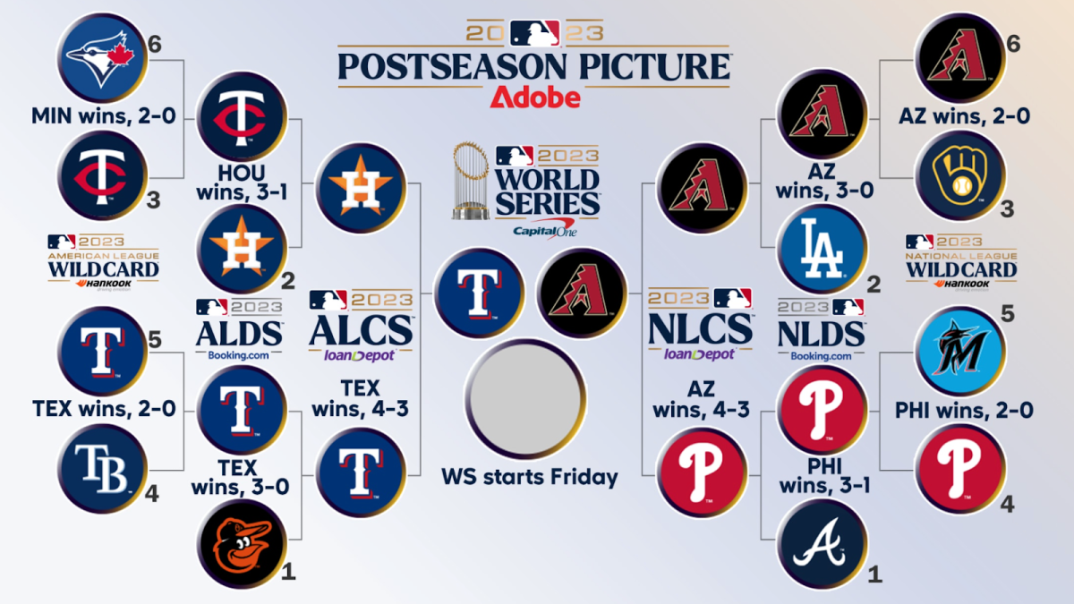 Pay+Attention%2C+SLOHS%21++The+Baseball+World+Series+is+Starting+this+Friday%21